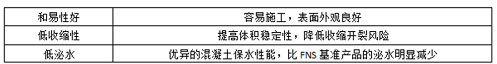 HPC-S-7保坍型聚羧酸系高性能减水剂