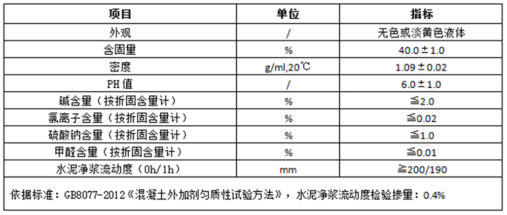 HPC-S-7保坍型聚羧酸系高性能减水剂